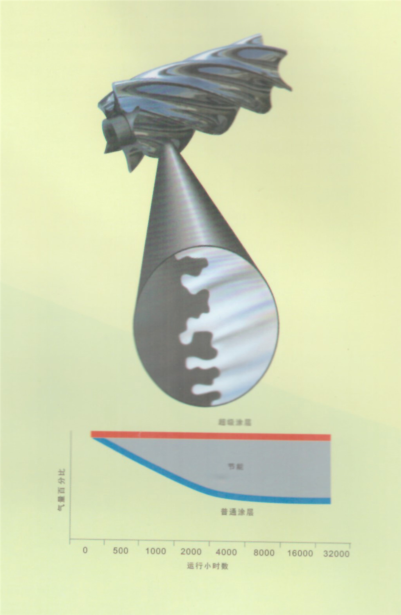 干式無油雙螺桿空氣壓縮機(jī)(圖15)