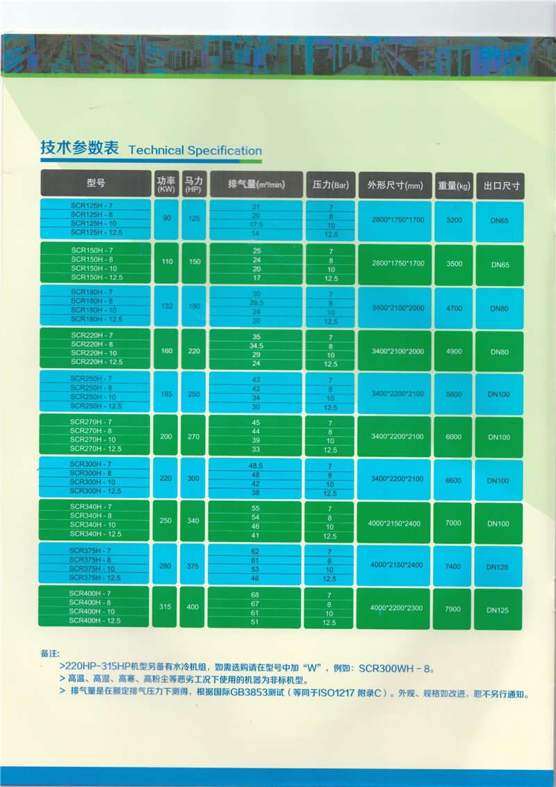 兩級壓縮螺桿空氣壓縮機(jī)(圖7)